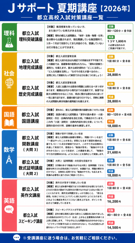 2026年Jサポート夏期講習の都立高校入試対策講座・回数・料金一覧